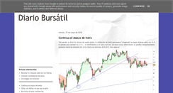 Desktop Screenshot of diariobursatil.es